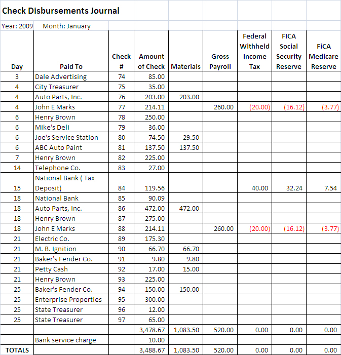 This is an example of a disbursement journal