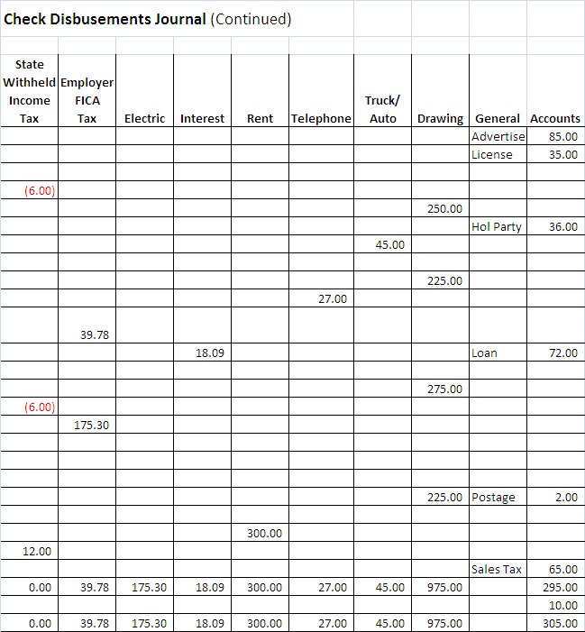 Disbursement Journal Continued