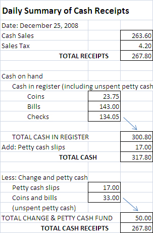 This is an example of a Sample Record System