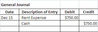 A double-entry bookkeeping system