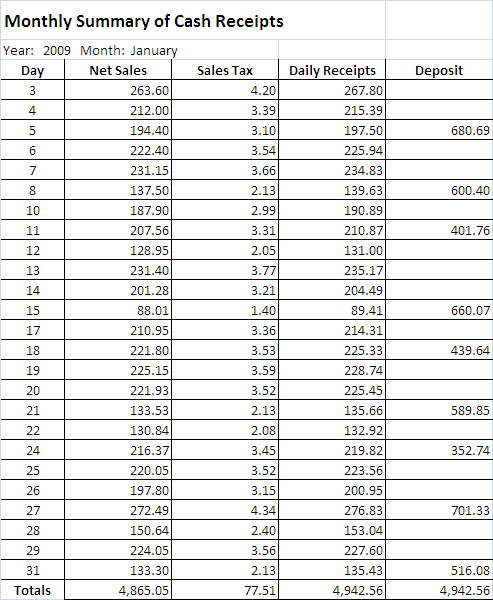 This is how to do a monthly summary